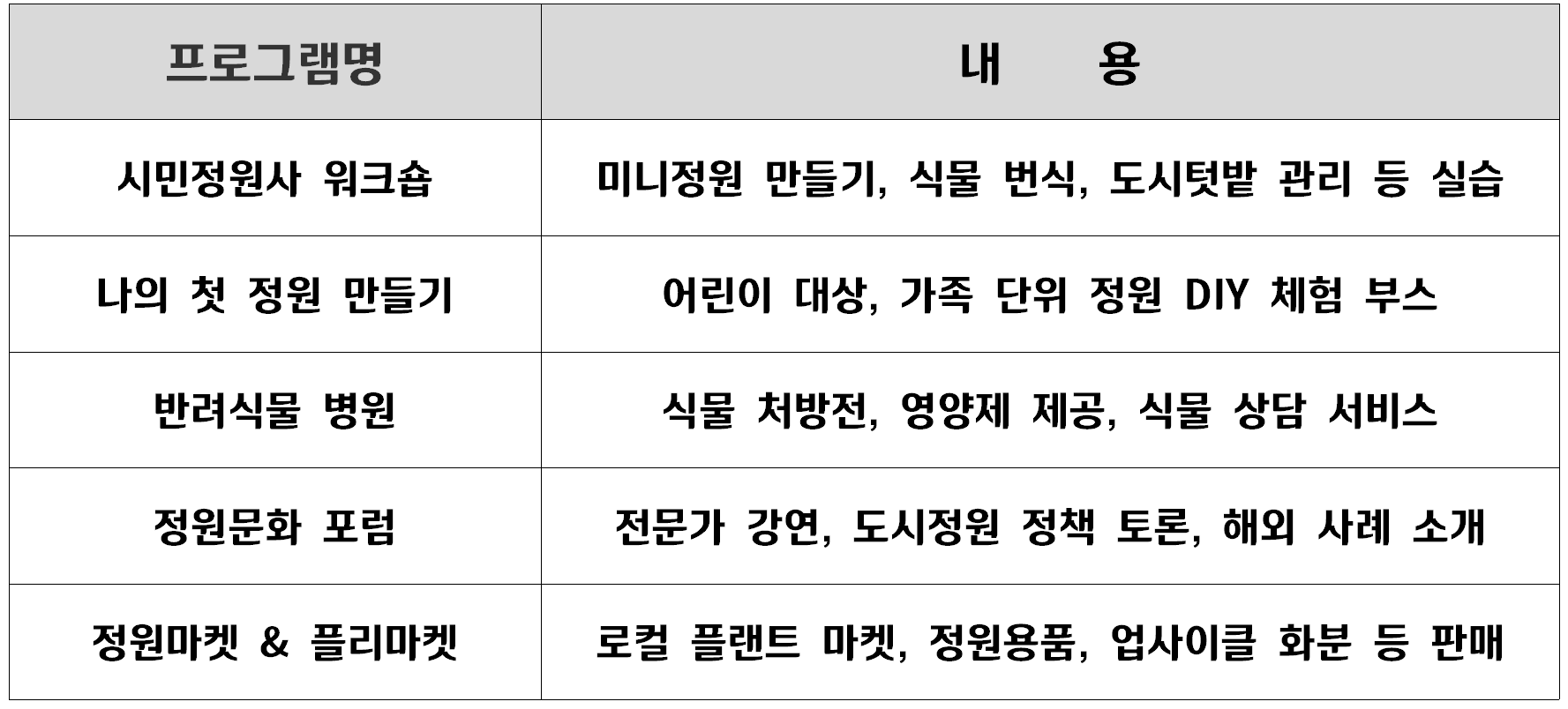 서울국제정원박람회