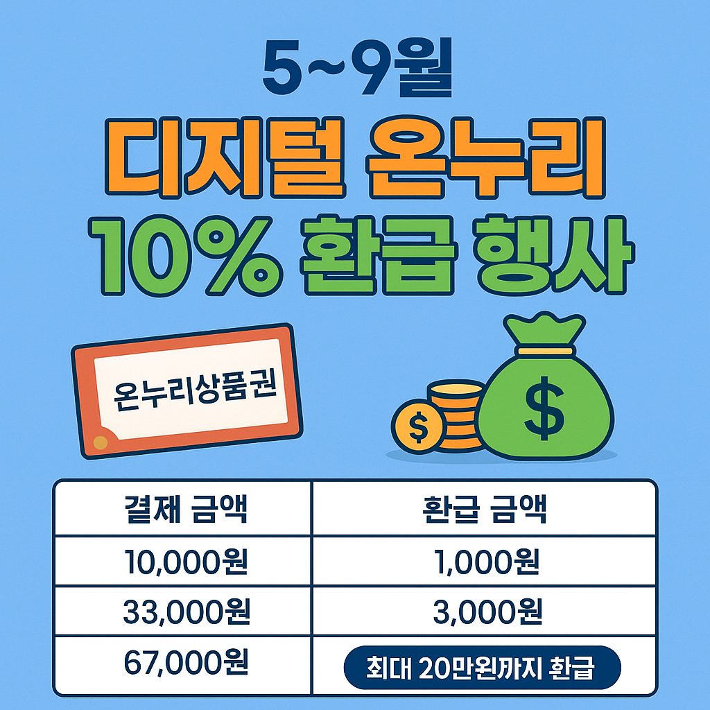 2025년 9월 디지털 온누리상품권 환급 총정리 | 최대 12만 원 할인받는 방법