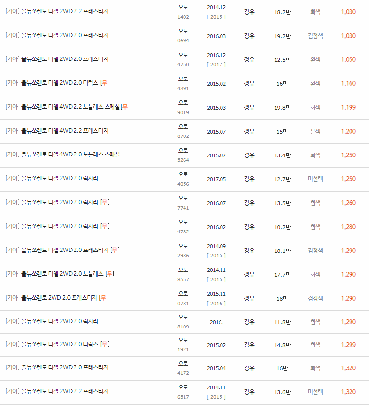 2014~2017년식 올 뉴 쏘렌토 중고차 시세