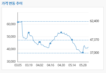 노량진-수산시장-대게-가격