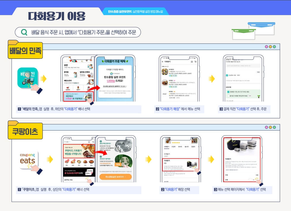 탄소중립실천포인트제