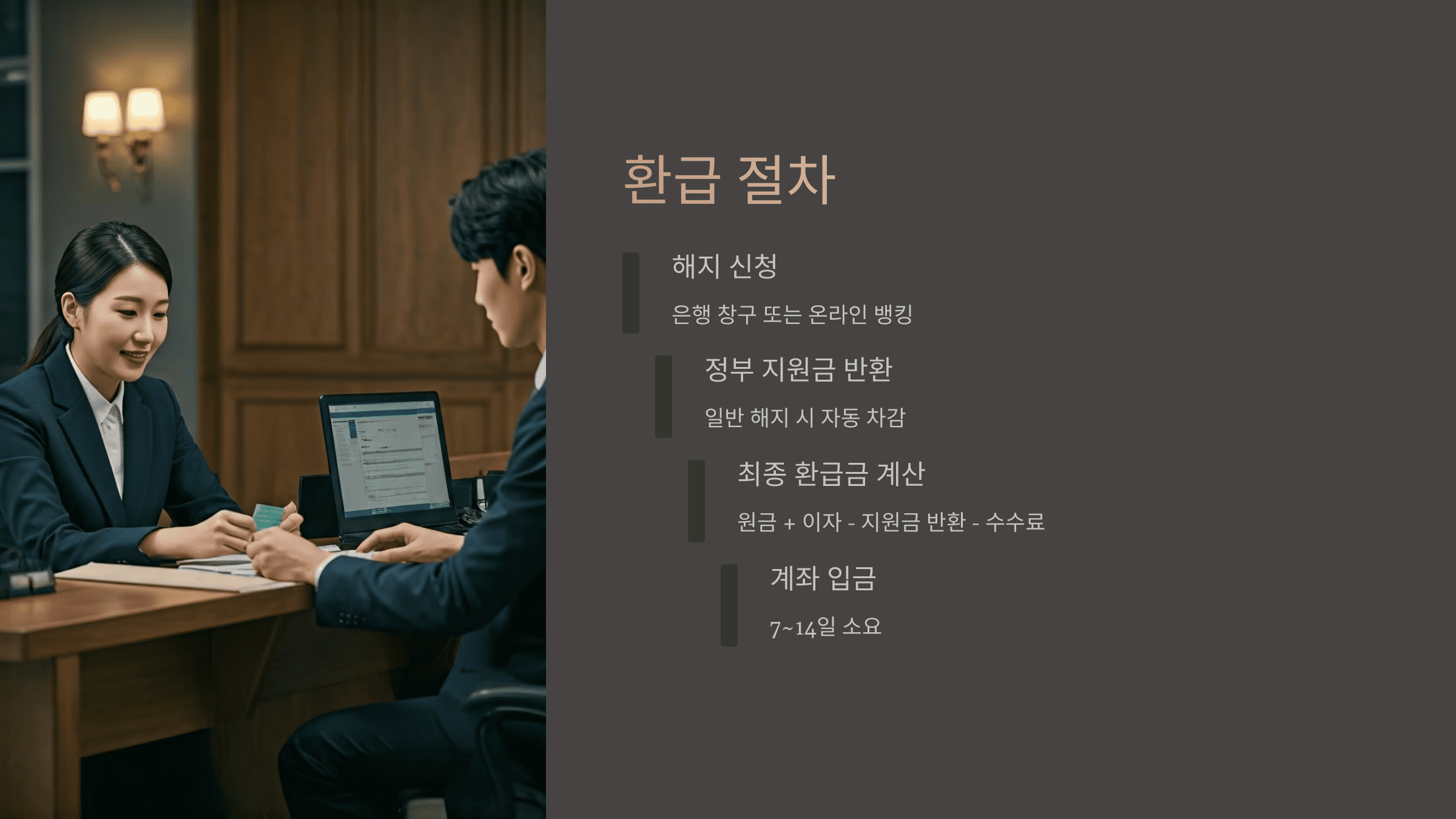 청년도약계좌 중도 해지 시 수수료&middot;환급금&middot;세금 총정리