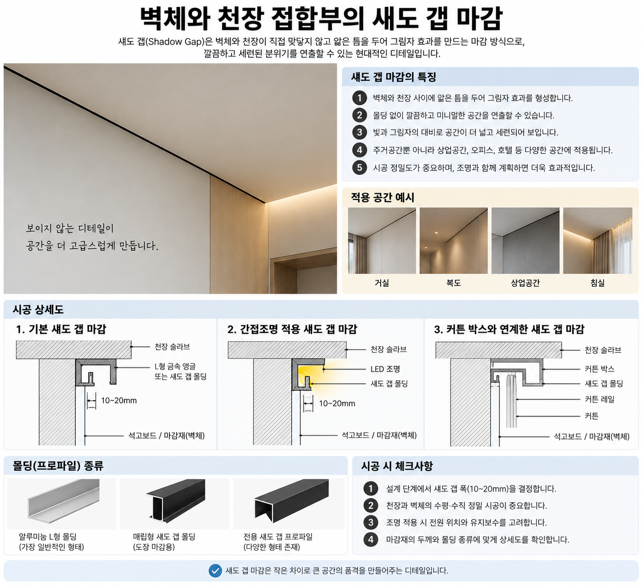 섀도 갭 마감