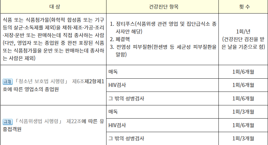 검사 항목