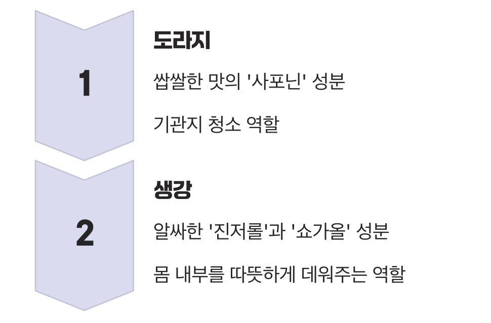 목 건강의 국가대표, 두 차의 매력