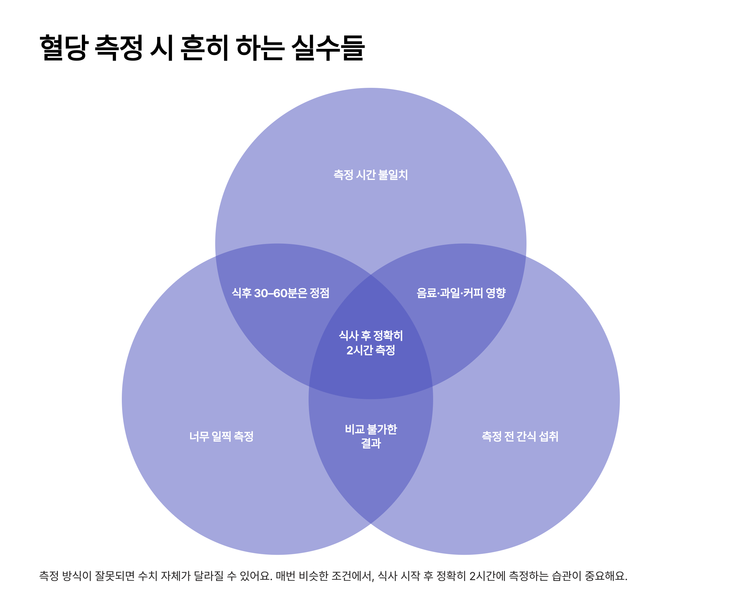 식후 2시간 혈당 정상수치