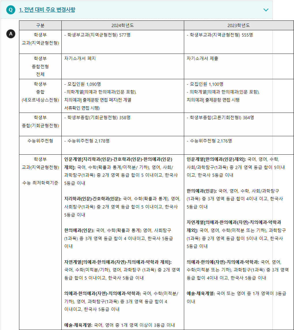 2024학년도 경희대학교 전형평가기준 전년대비 주요 변경사항