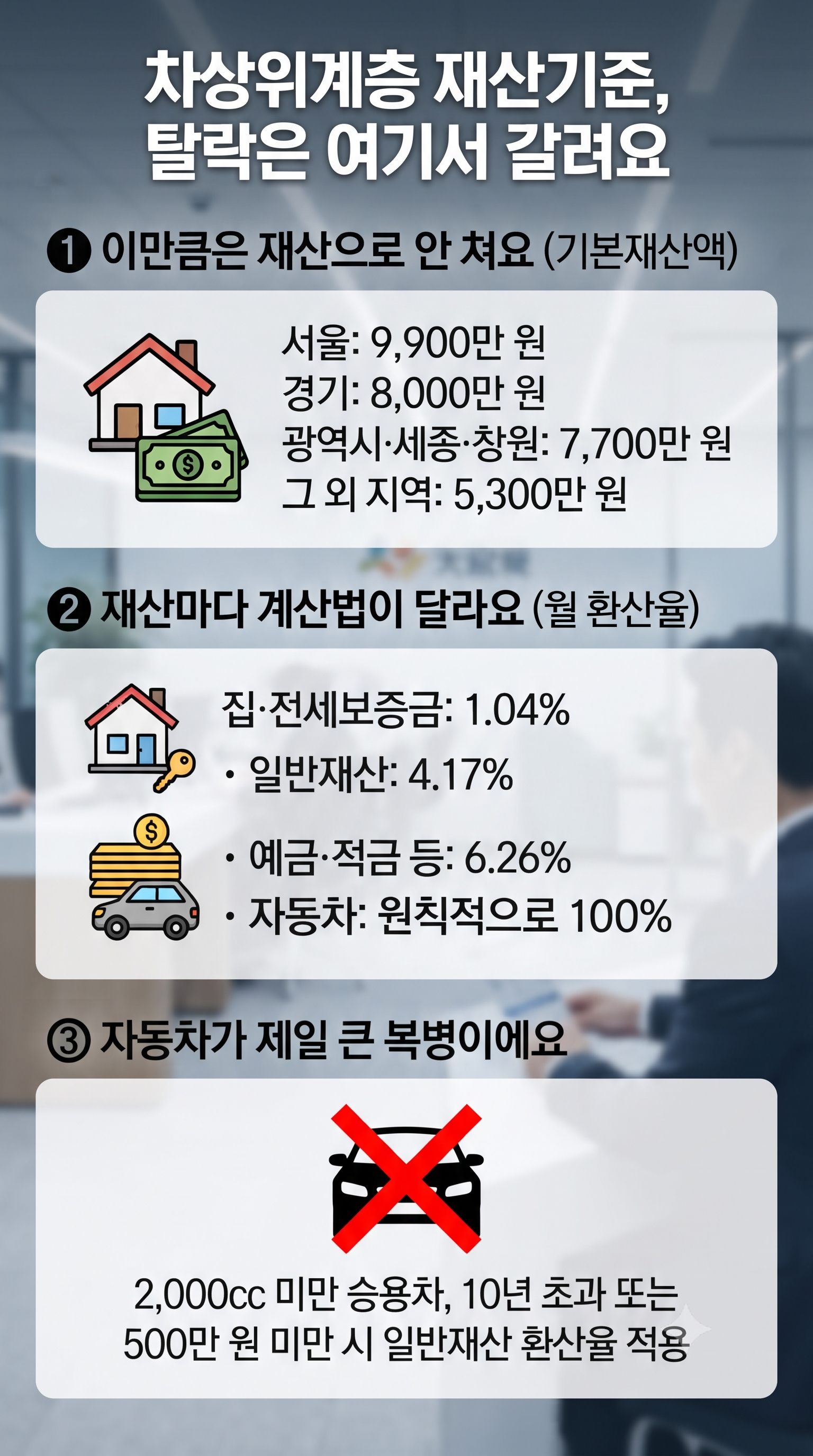 2026 차상위계층 재산기준, 집&middot;차 있어도 가능할까? (조건&middot;혜택)