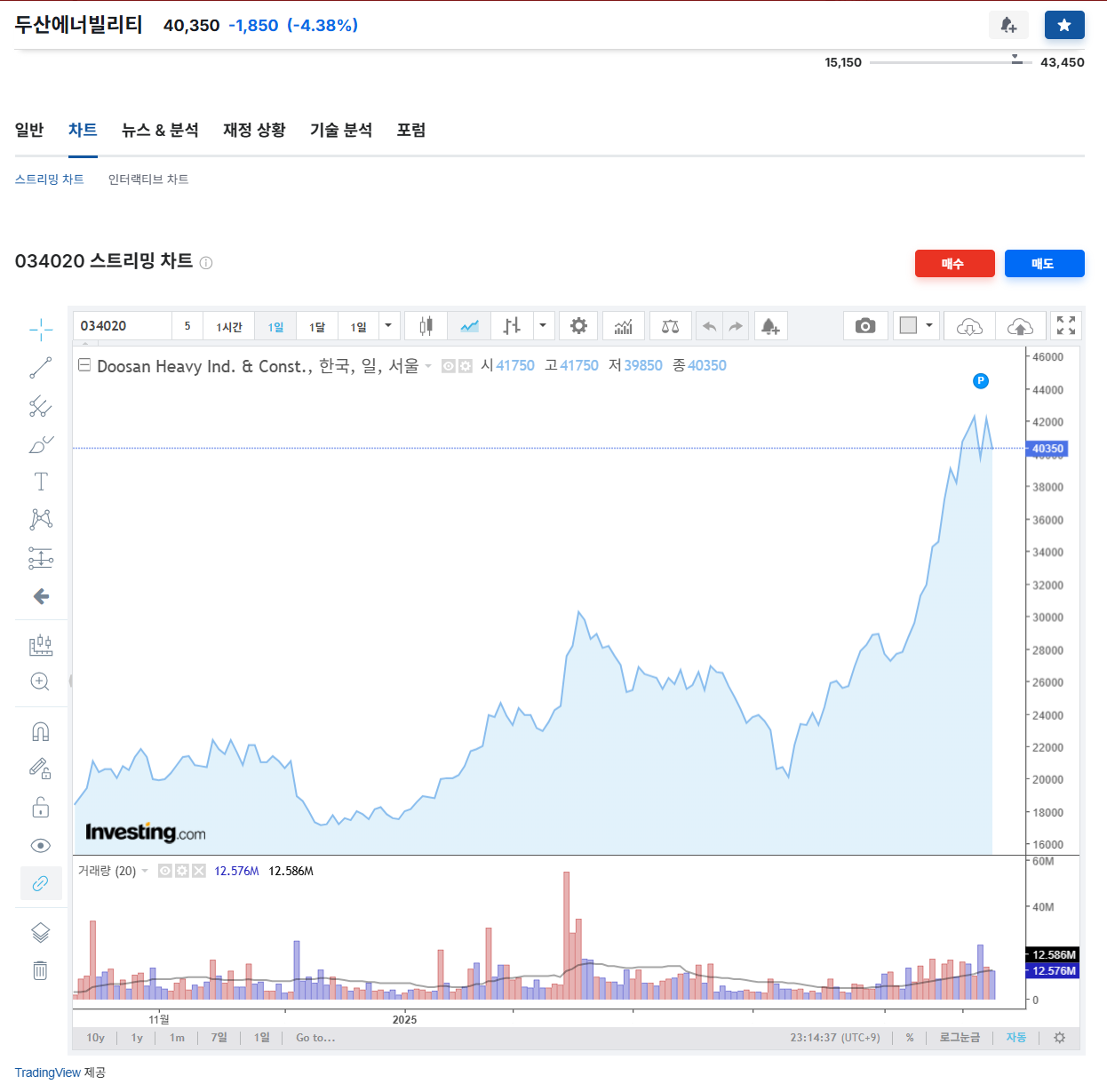 두산에너빌리티 주가 전망