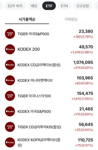 국내 금 ETF 투자 초보자 시나리오 4가지 따라하기로 포트전략_27