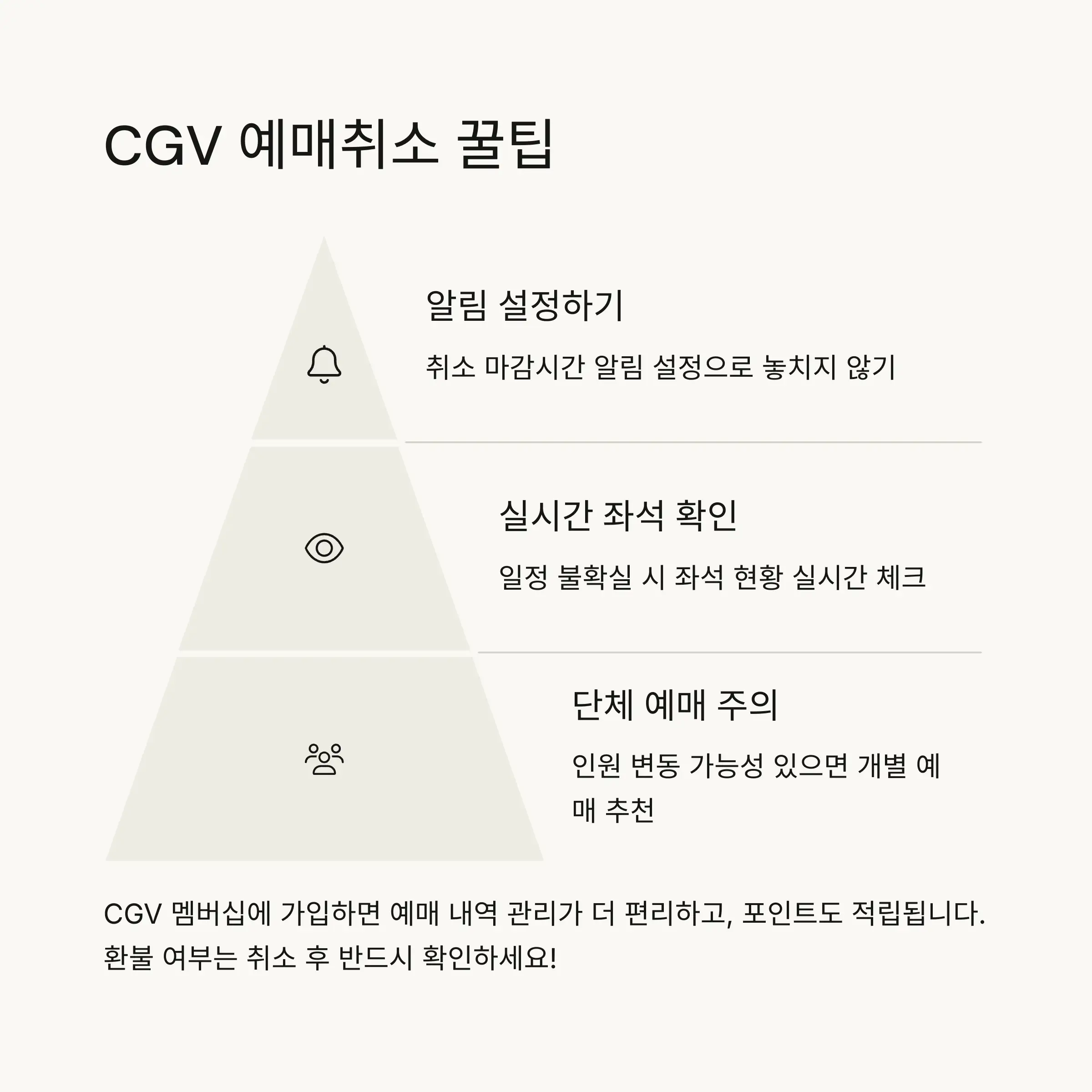 💡 CGV 예매취소 꿀팁 총정리