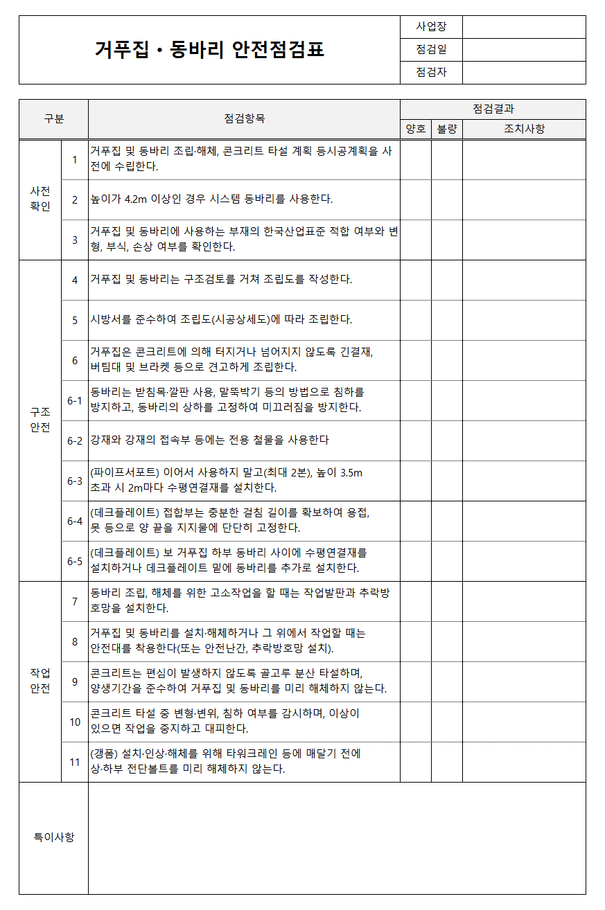 거푸집 동바리 안전점검표