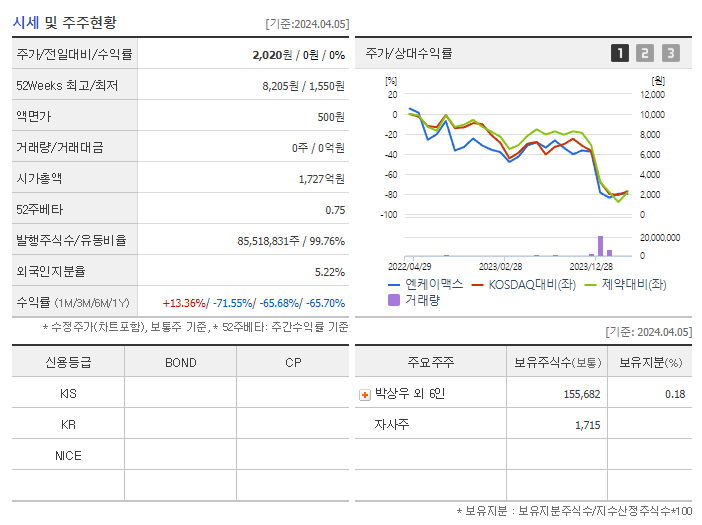 엔케이맥스_기업개요