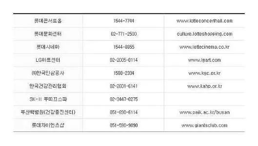 롯데상품권 사용처