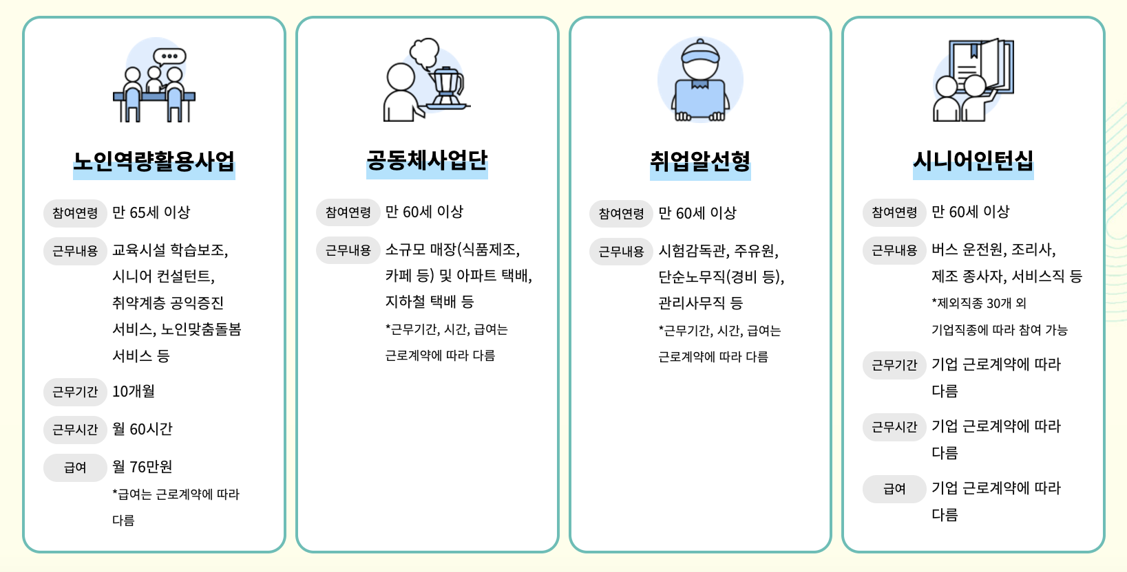 노인일자리 종류