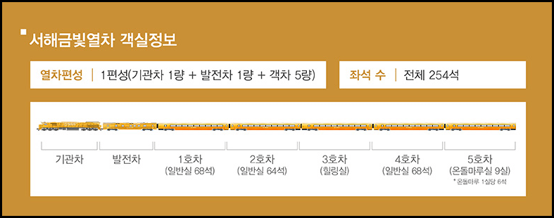 서해금빛열차 예약 방법 및 가격