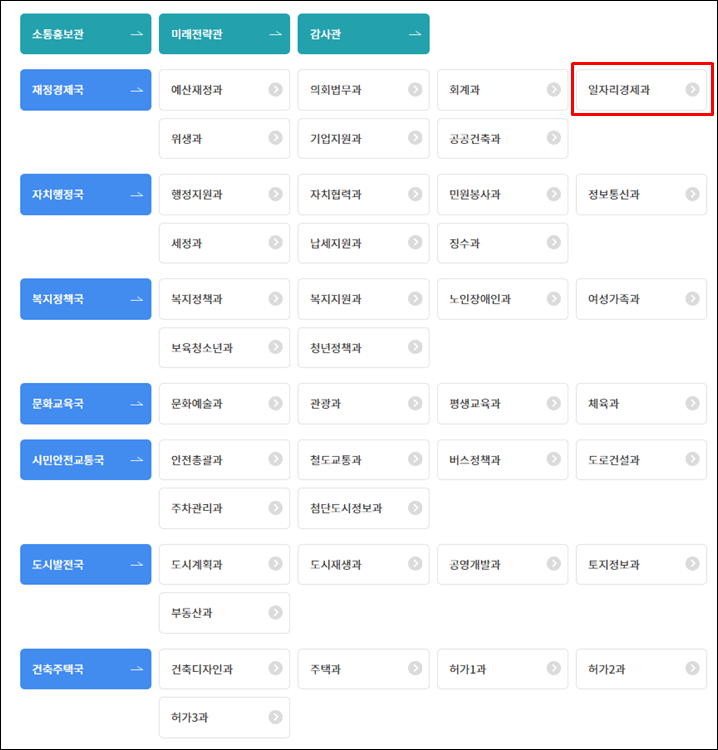 파주시청-조직도