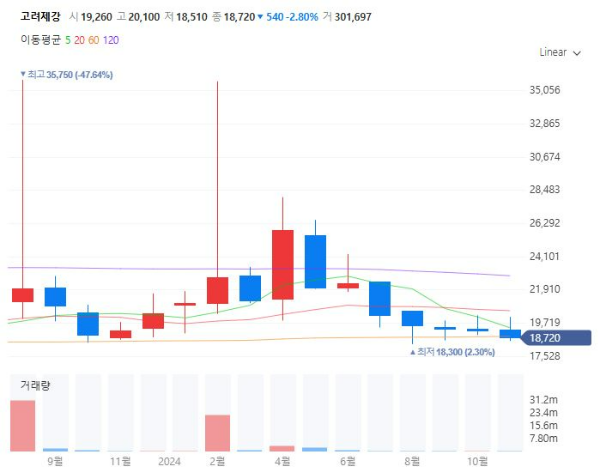 인공태양관련주대장주수혜주TOP5_고려제강