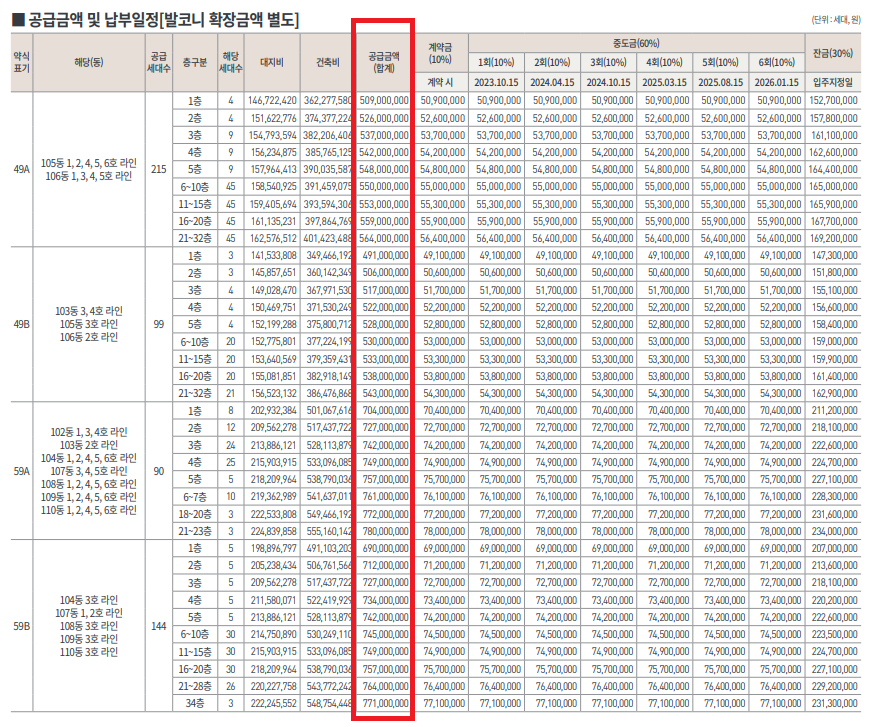 인덕원퍼스비엘 청약일정 평형정보 분양가