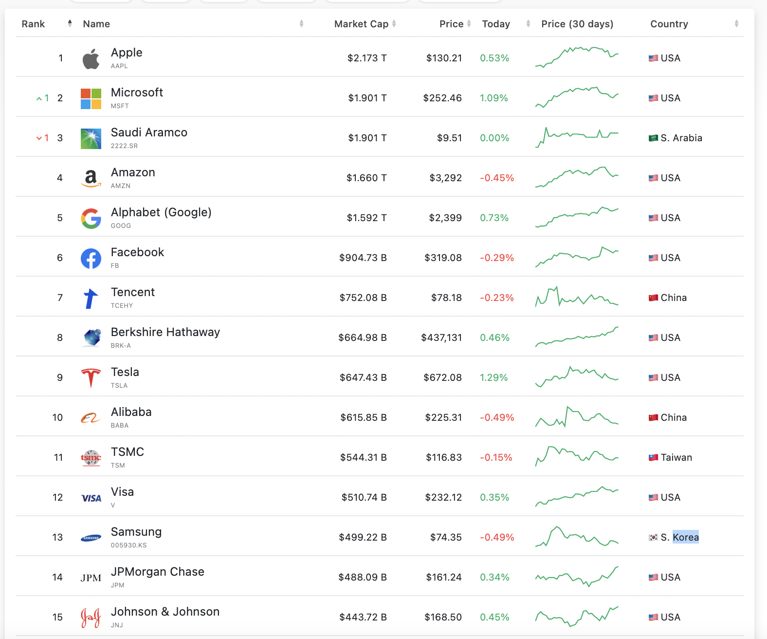 전세계_주식_기업_시가총액_순위