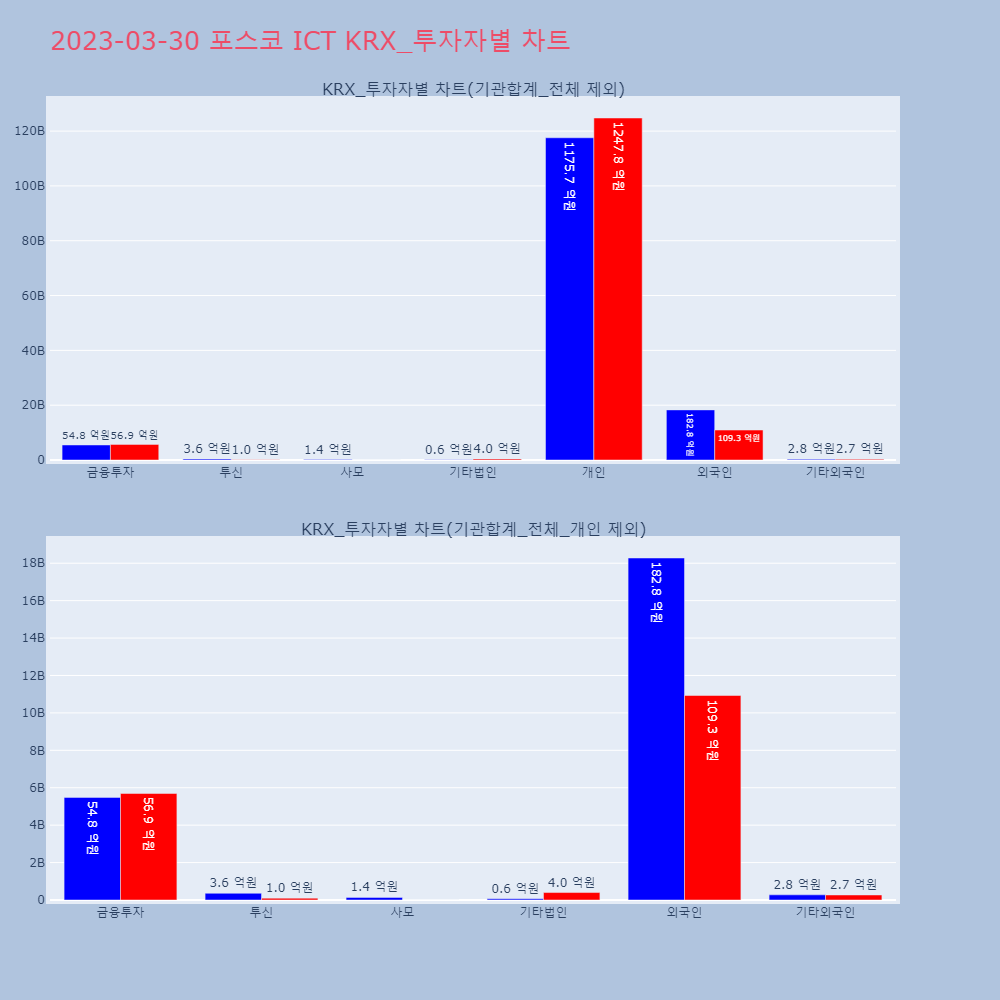 포스코 ICT_KRX_투자자별_차트