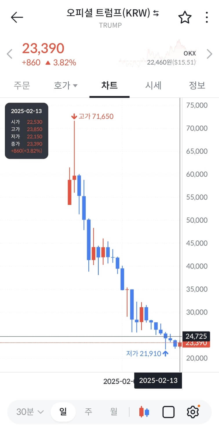 트럼프코인 시세&amp;#44; 오피셜트럼프코인 시세