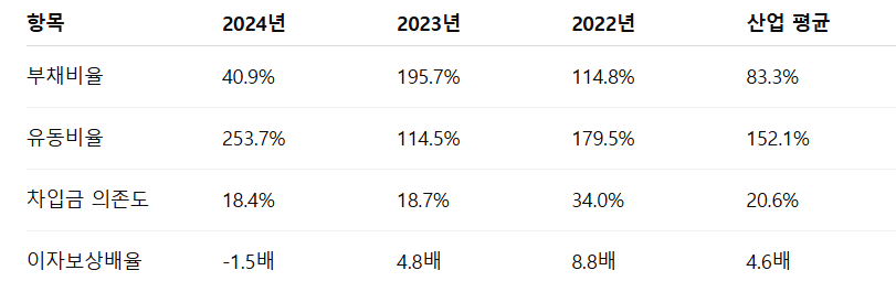 뉴엔에이아이 공모주 수요예측 청약일정 상장일