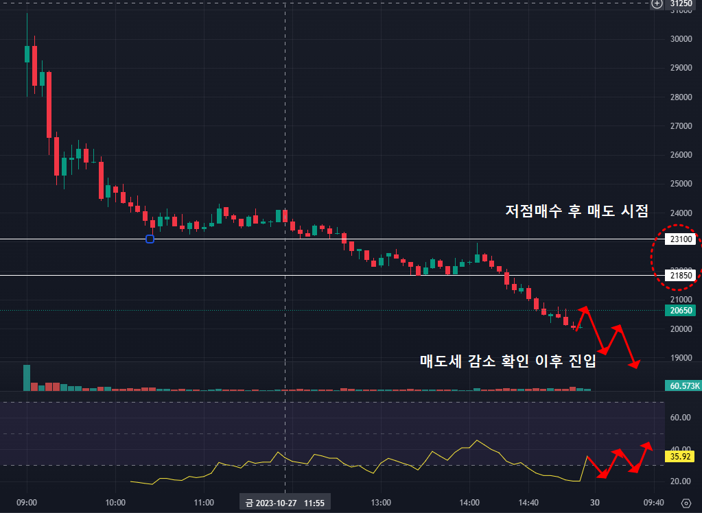 퀄리타스반도체 5분봉차트