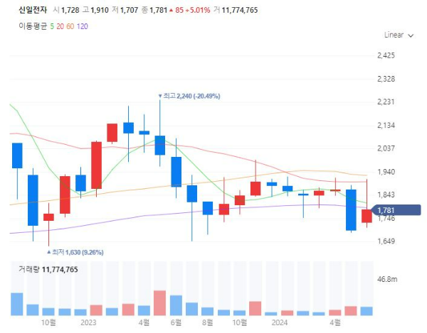 폭염관련주대장주수혜주TOP5_신일전자