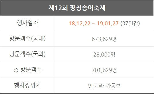 12회 평창송어축제