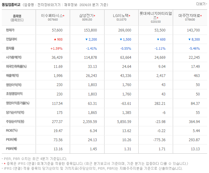 이수페타시스_동종업비교자료