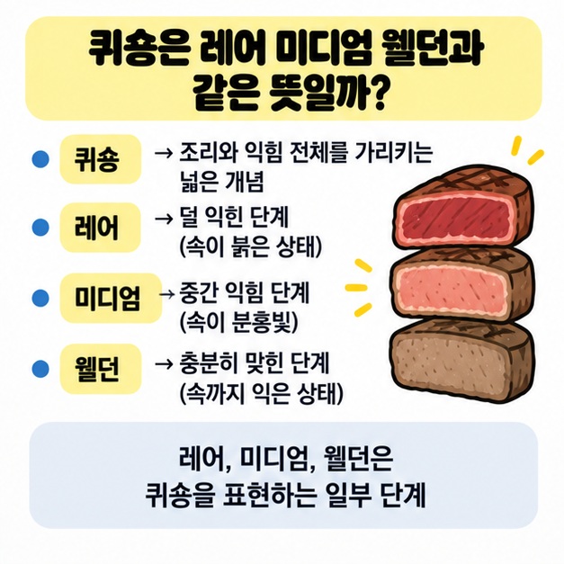 퀴숑과 레어 미디엄 웰던의 차이를 익힘 단계 카드로 비교한 이미지