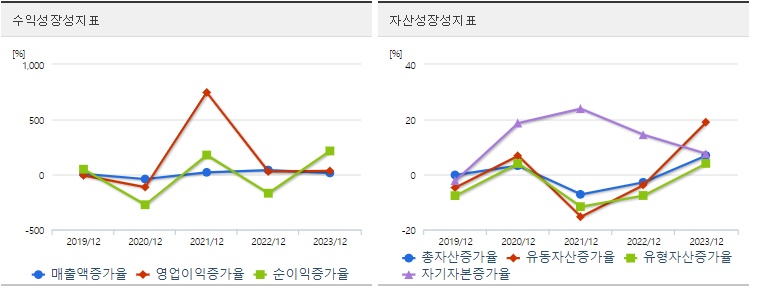 두산에너빌리티 주가 성장성