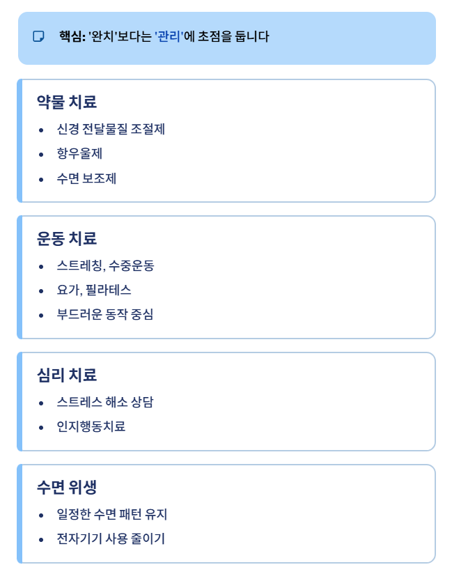 섬유근육통 증상