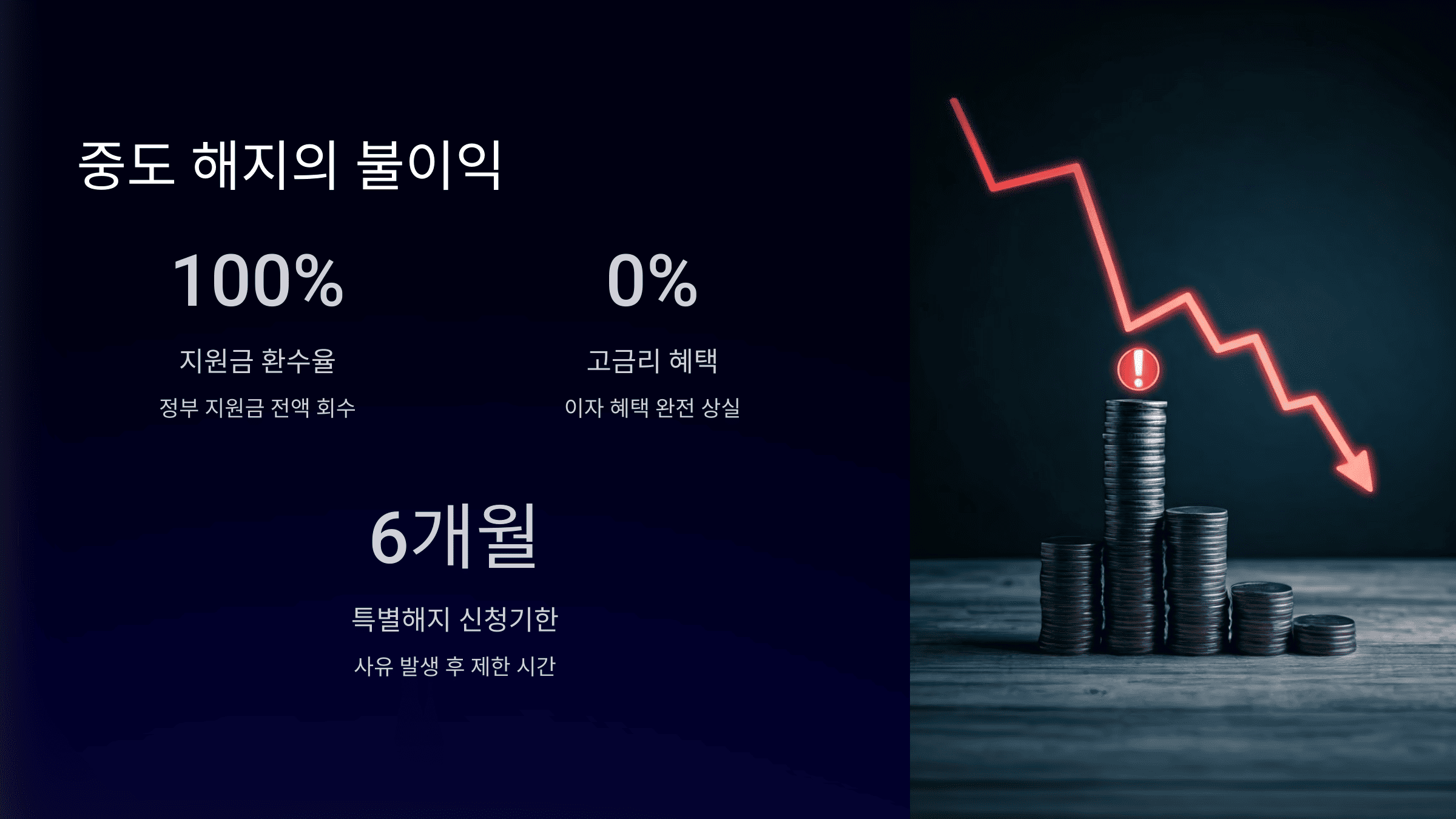 청년도약계좌 중도 해지 방법 총정리