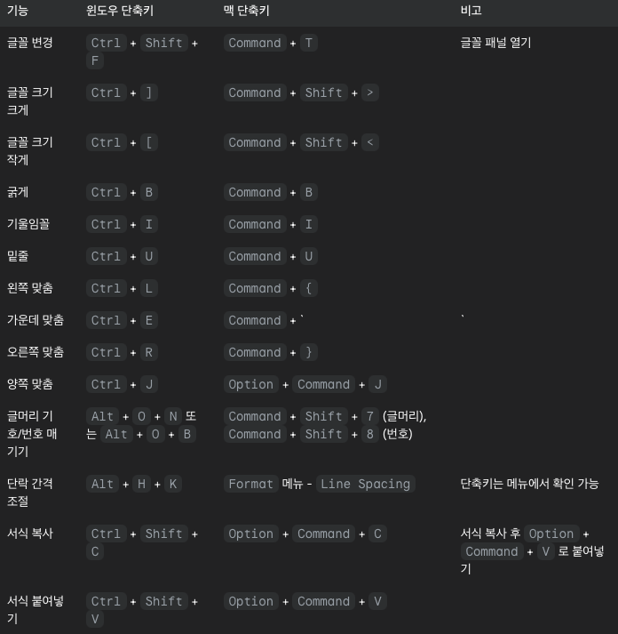 단축키 안내 이미지