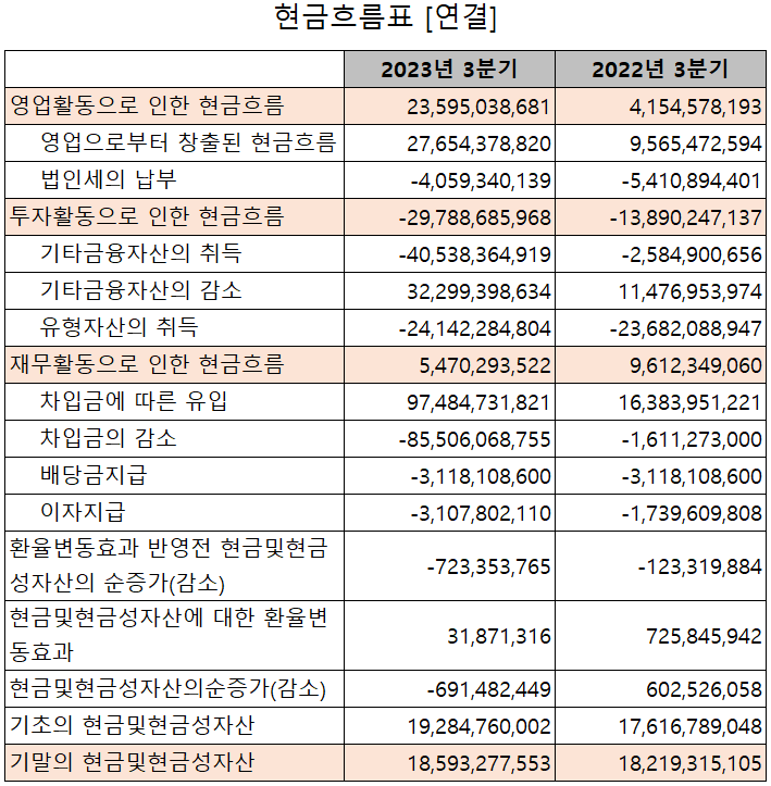 상아프론테크 - 현금흐름표