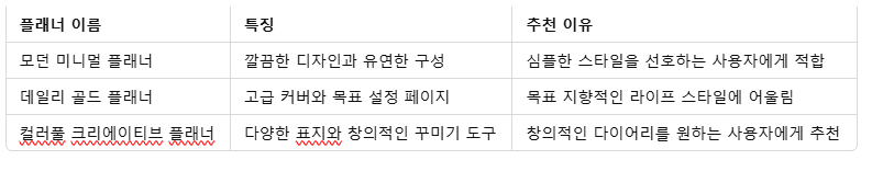 4. 다이어리 플래너 비교표