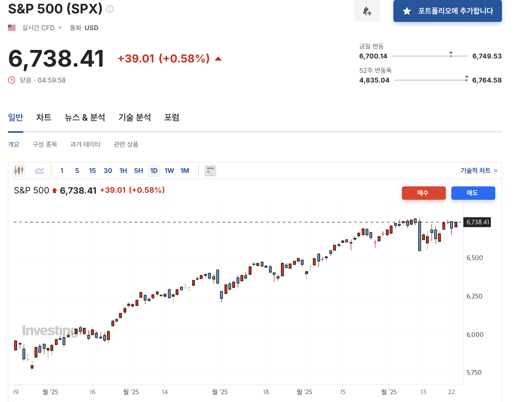 S&amp;P차트