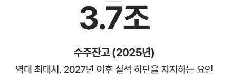 대한전선 주가전망