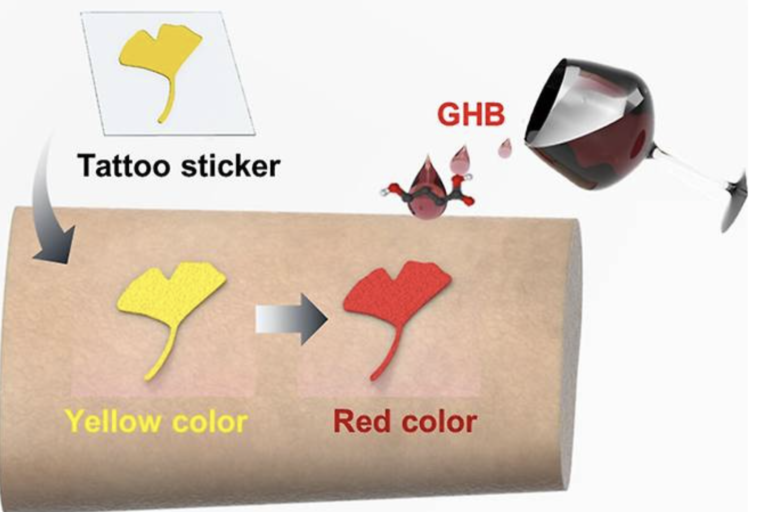약물로 인한 성범죄 막는 타투 스티커 개발