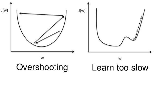 learning rate