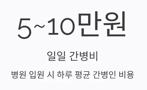 실손 보험과 DB 간병인 보험, 뭐가 다를까?
