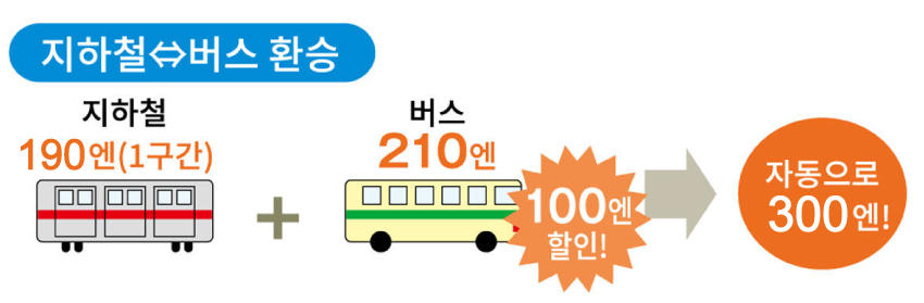 환승