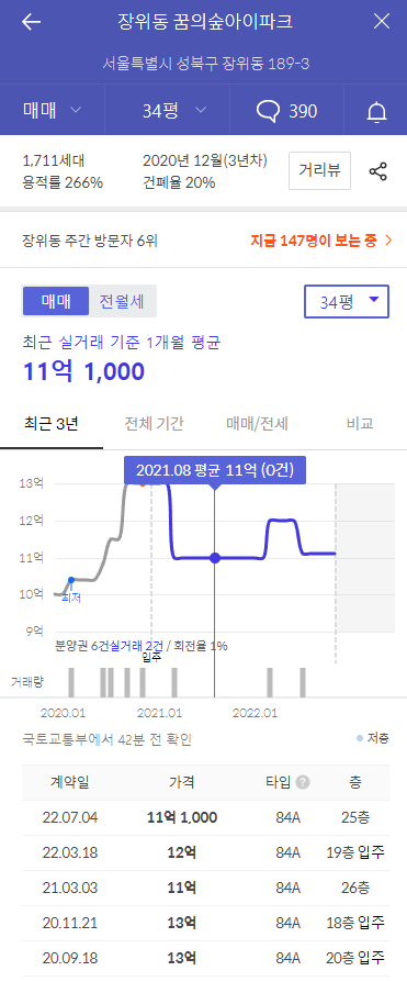 장위 자이 레디언트 주위 시세