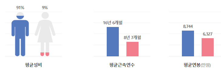 한솔제지-연봉-합격자 스펙-신입초봉-외국어능력