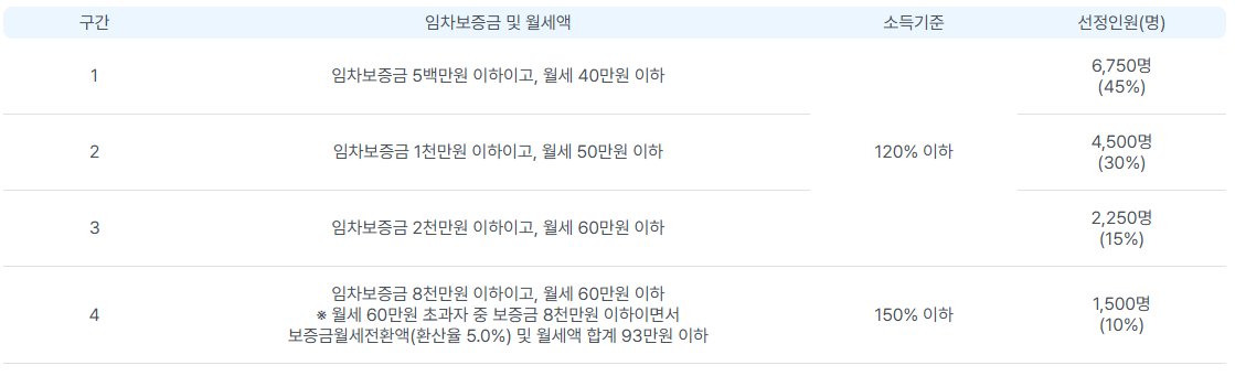 선정 기준 관련 사진