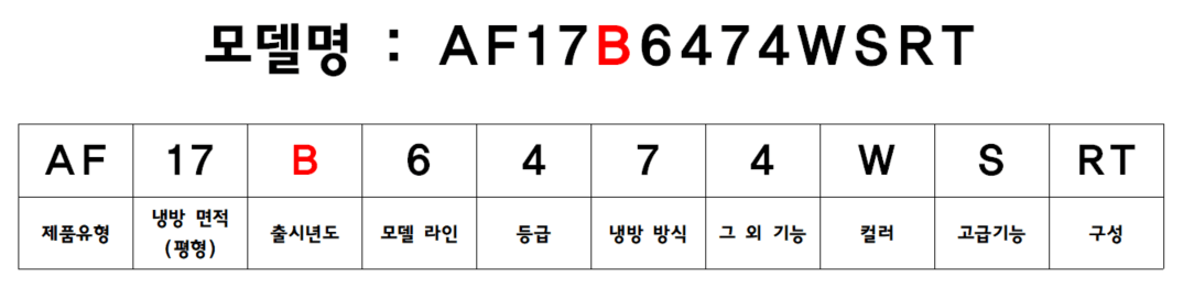 삼성 에어컨 모델명 세번째 출시년도