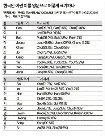이름을 영문으로 바꾸는 간편한 방법 가이드_5