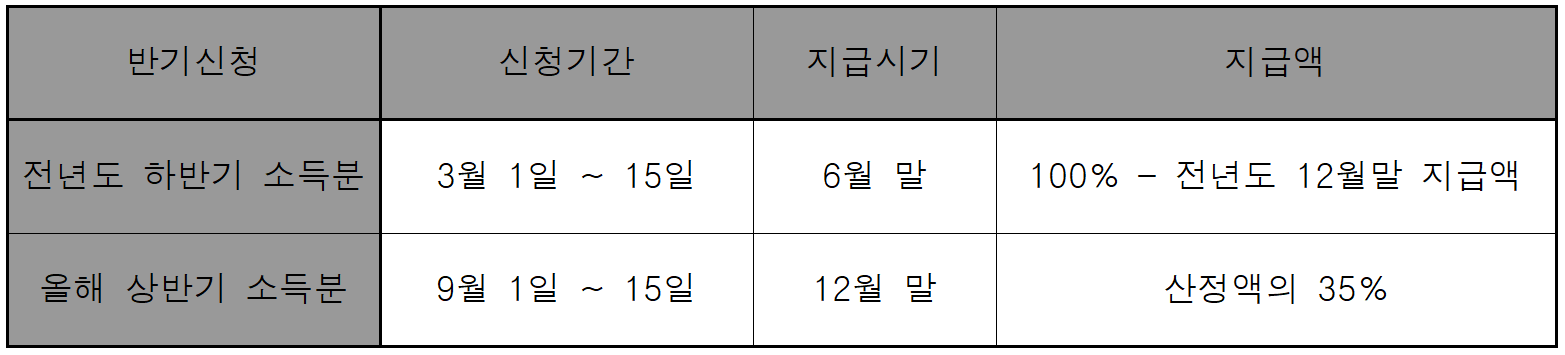근로장려금-반기-신청-일정표
